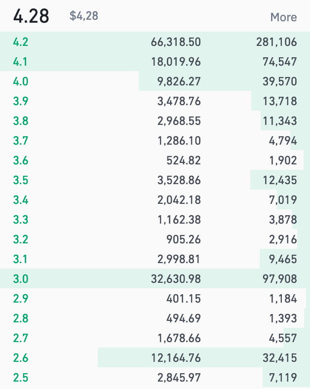 AXSUSDT-Binance-orderbook