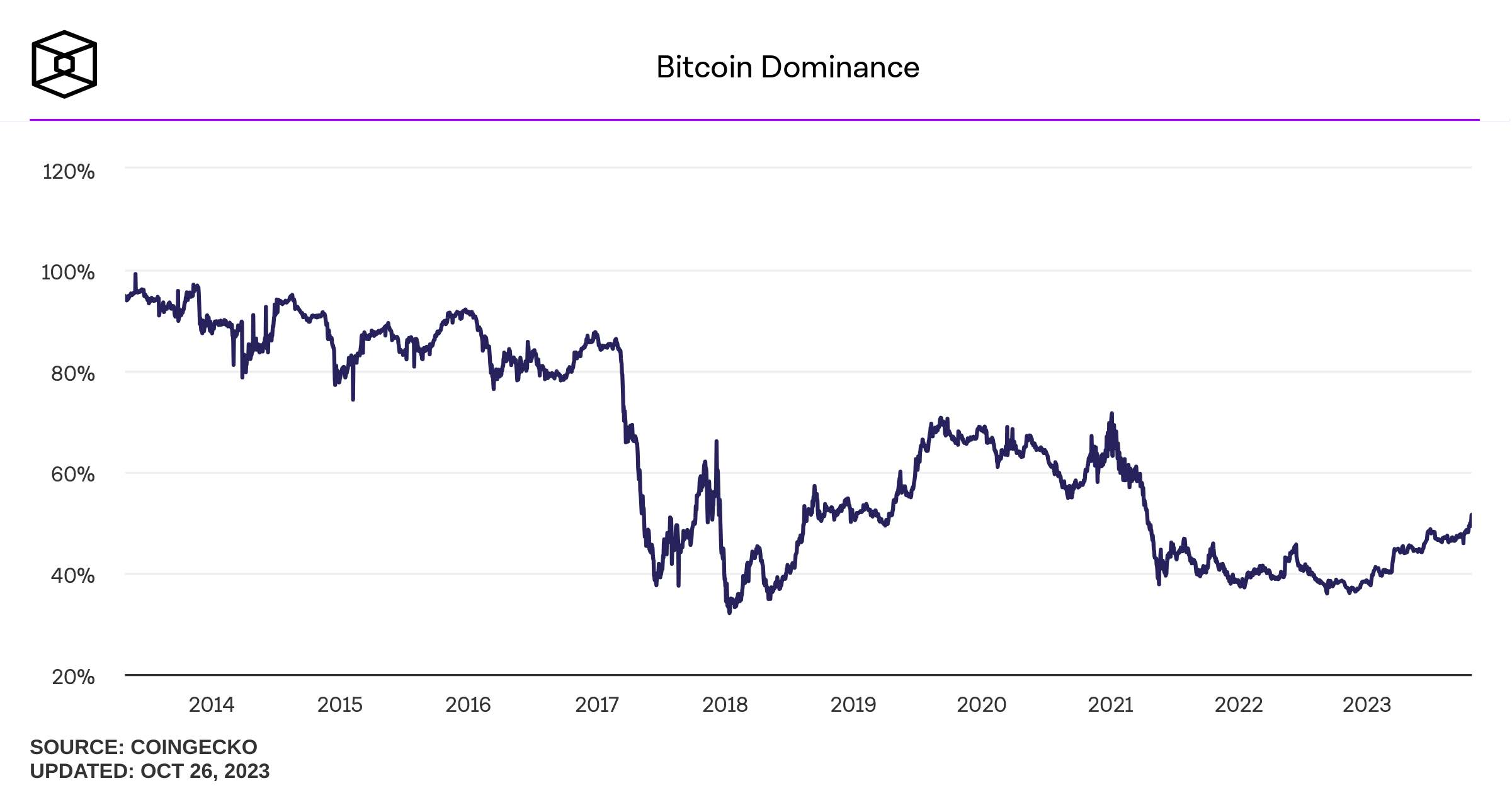 bitcoin-dominance