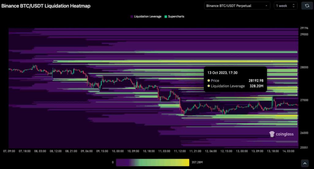 Bitcoin-liquidation-heatmap-1024x551