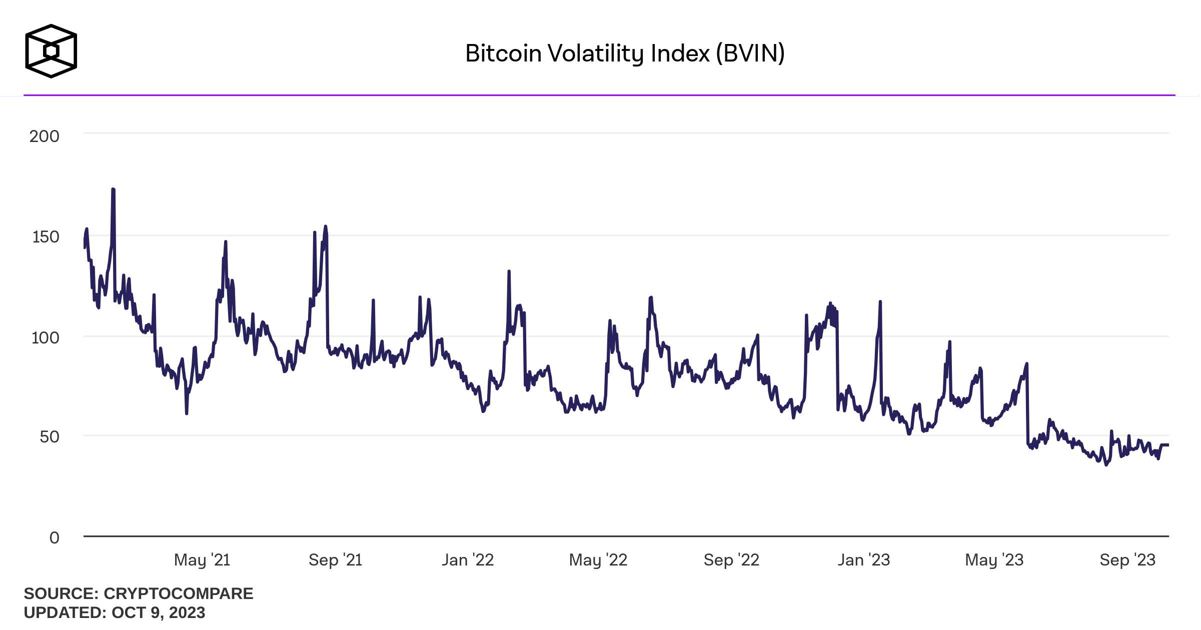 bitcoin-volatility-index-bvx
