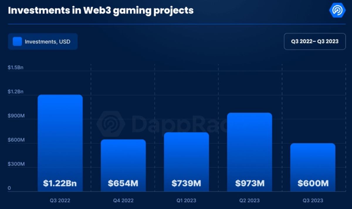 blockchain-games-investments