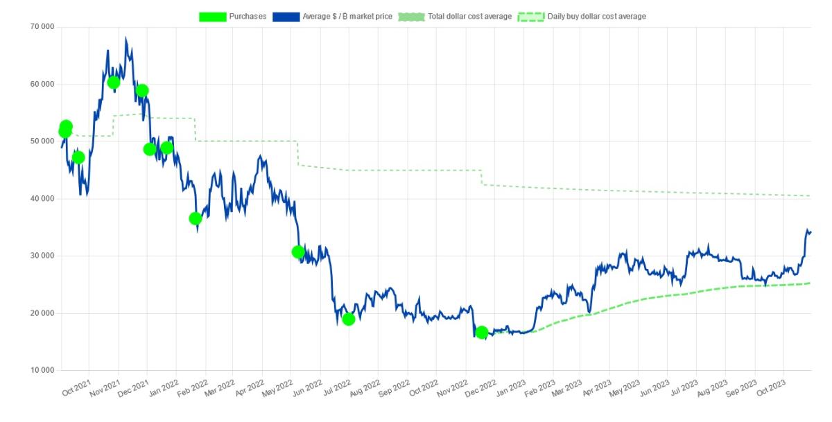 btc-buy-salvador