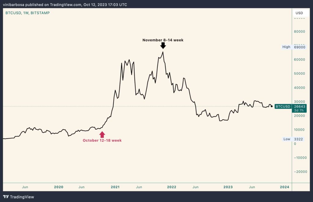 BTC-price-3-year-1024x662