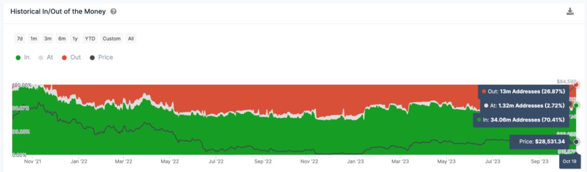 btc-price-addresses-profit