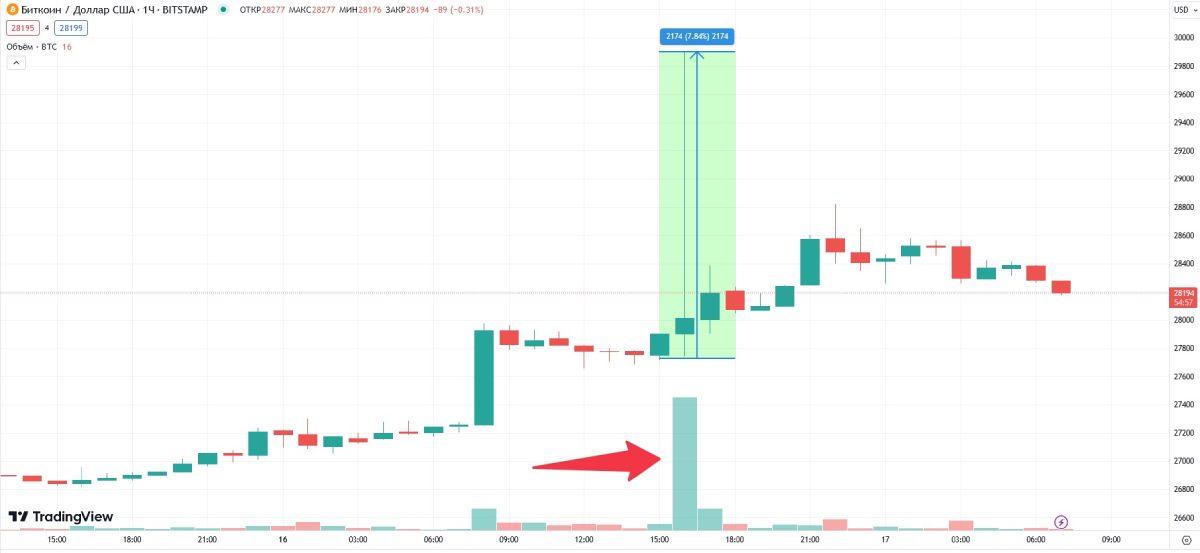 btc-pump-fake-etf