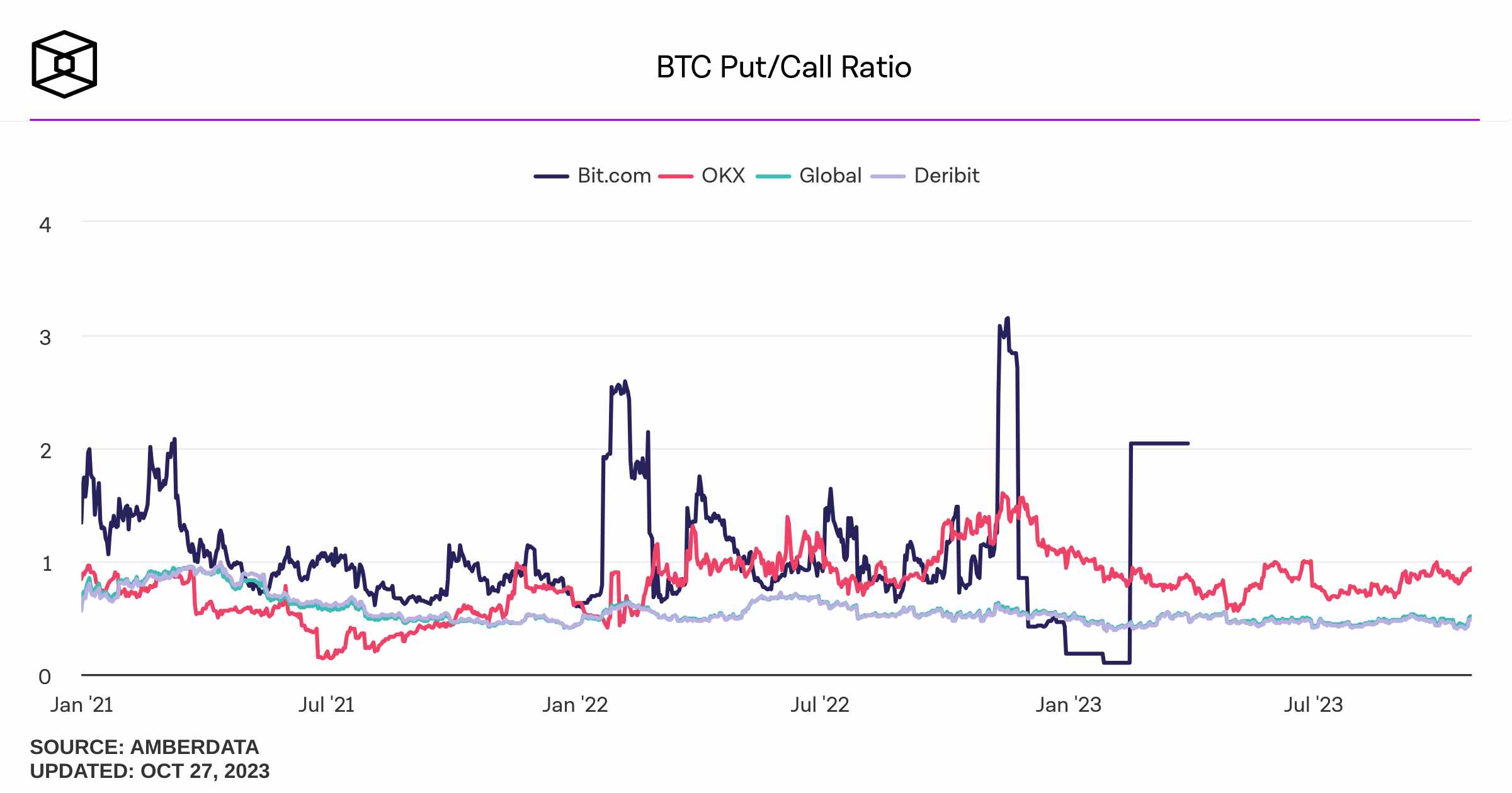 btc-put-call-ratio