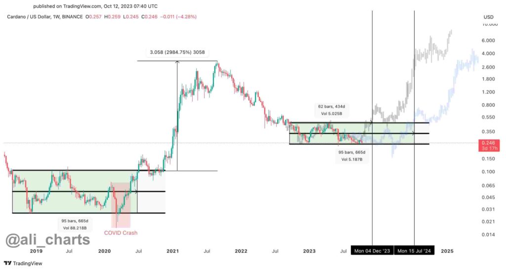 Cardano-ADA-consolidation-1024x547