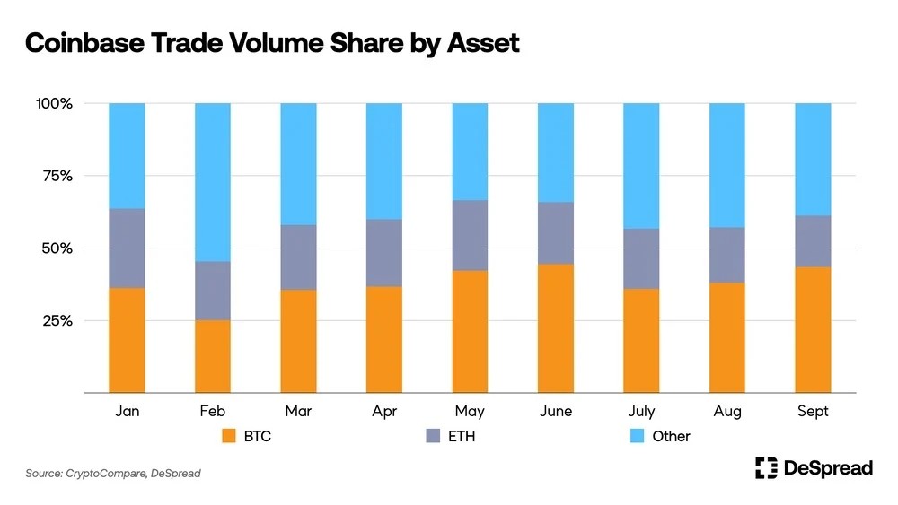 coinbase-graph