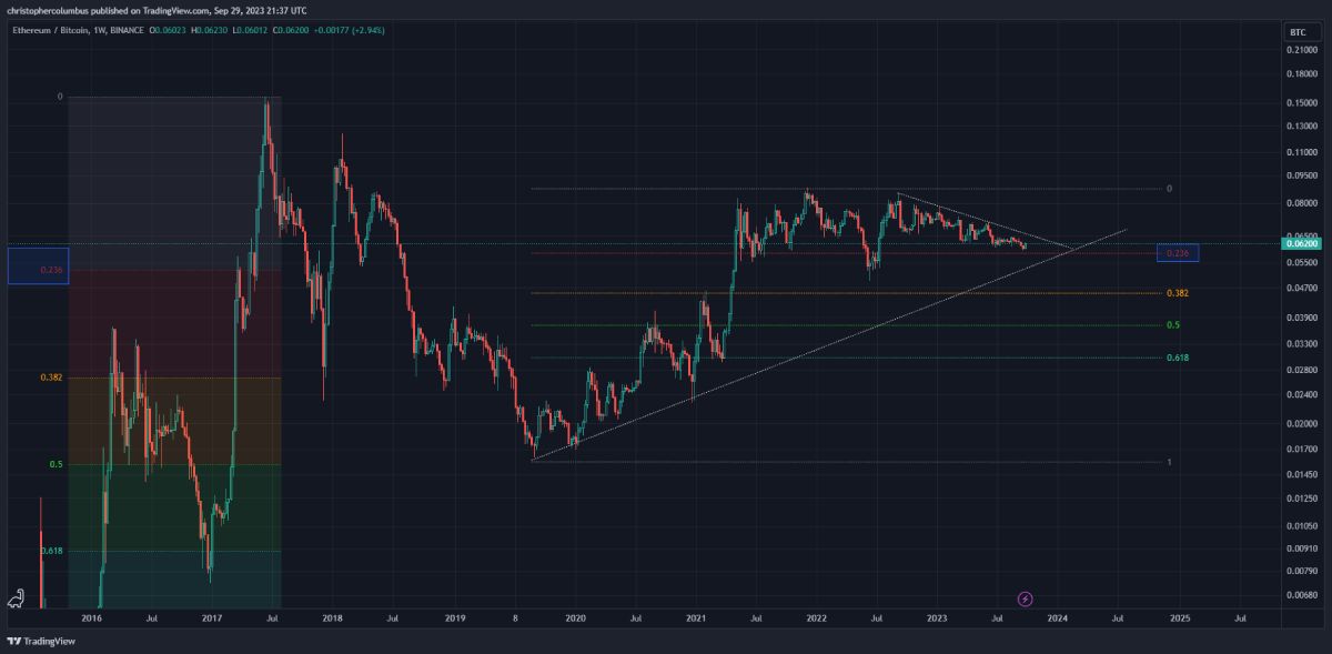 eth-btc-forecast-dave