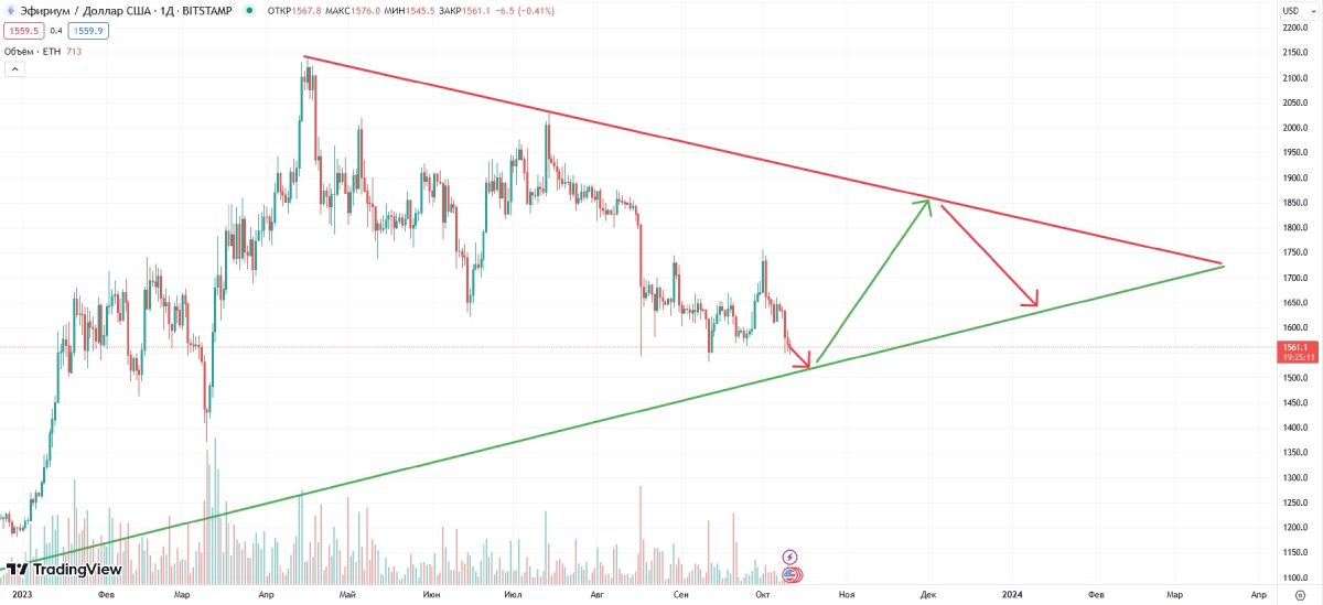 eth-price-change-october