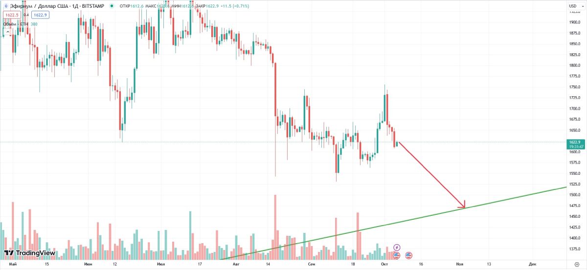 eth-price-possible-drop-obtober