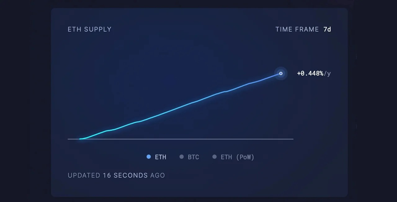 ethersupplyuppp