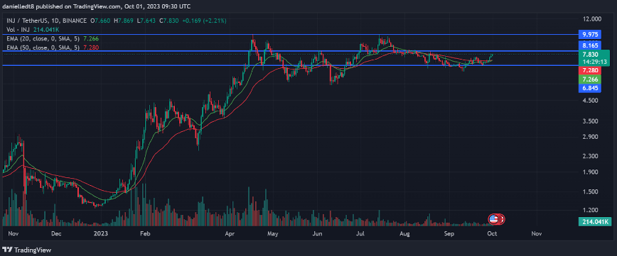 Injective_chart