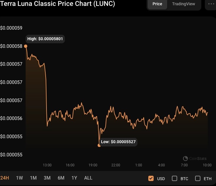 lunc-1