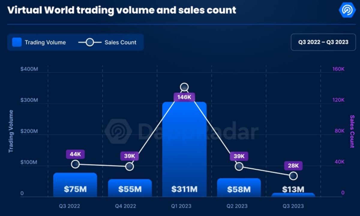 metaverse-trading-volume