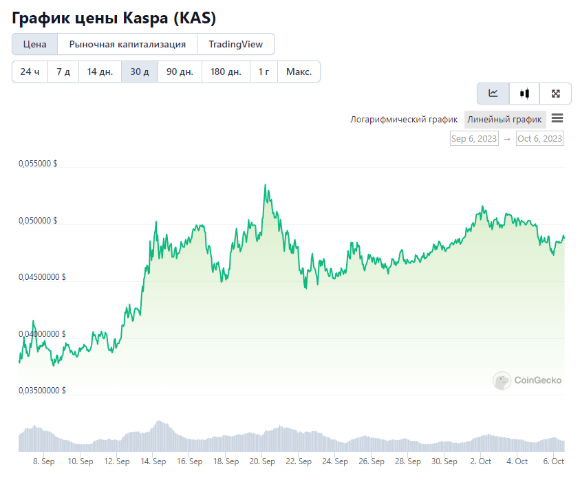 Opera Снимок_2023-10-06_143745_www.coingecko.com