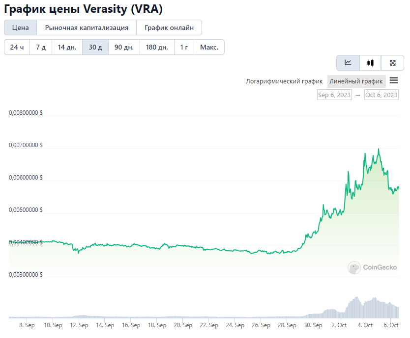 Opera Снимок_2023-10-06_144119_www.coingecko.com