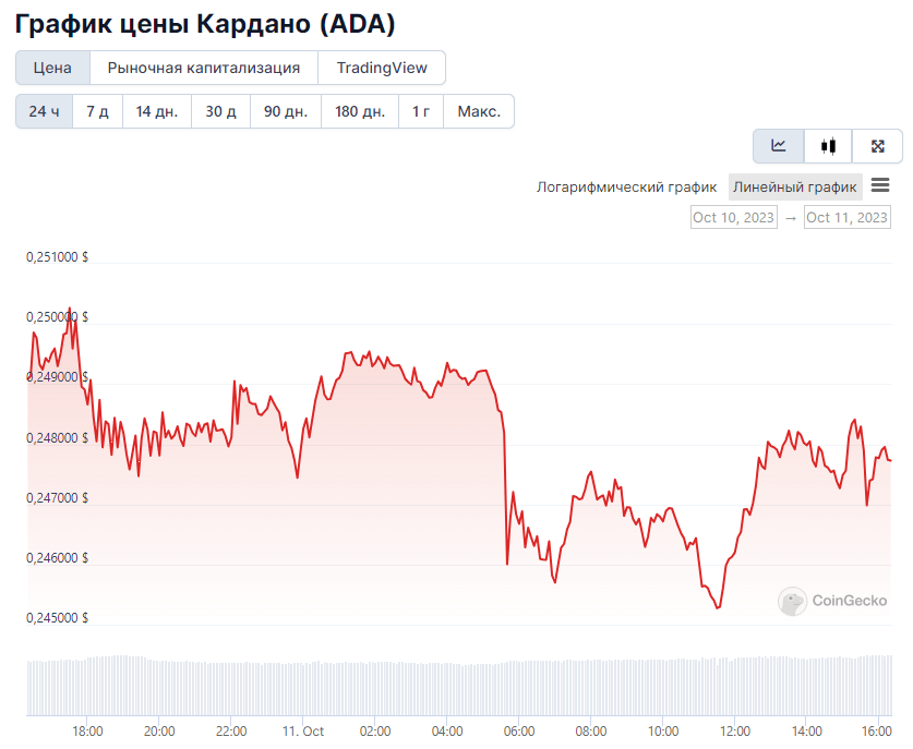 Opera Снимок_2023-10-11_161913_www.coingecko.com
