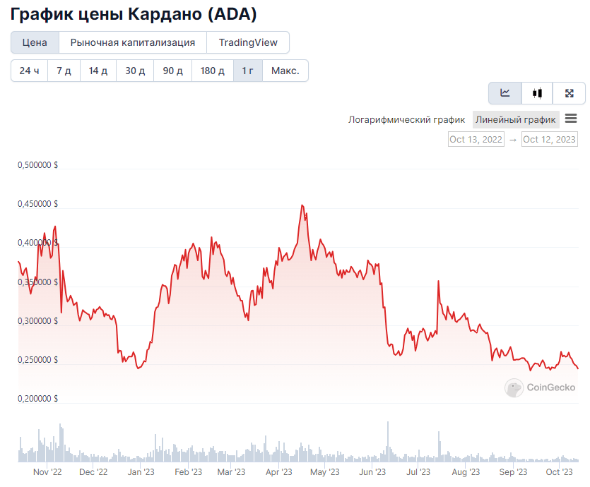 Opera Снимок_2023-10-12_213613_www.coingecko.com