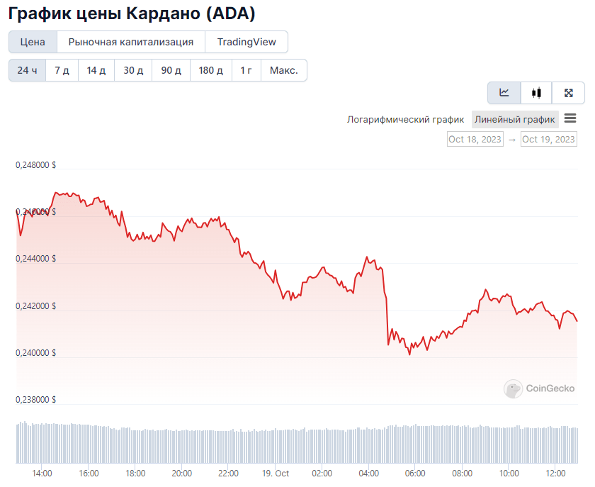 Opera Снимок_2023-10-19_125455_www.coingecko.com