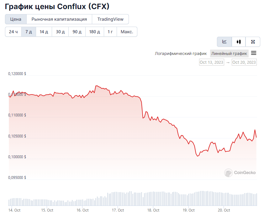 Opera Снимок_2023-10-20_220130_www.coingecko.com