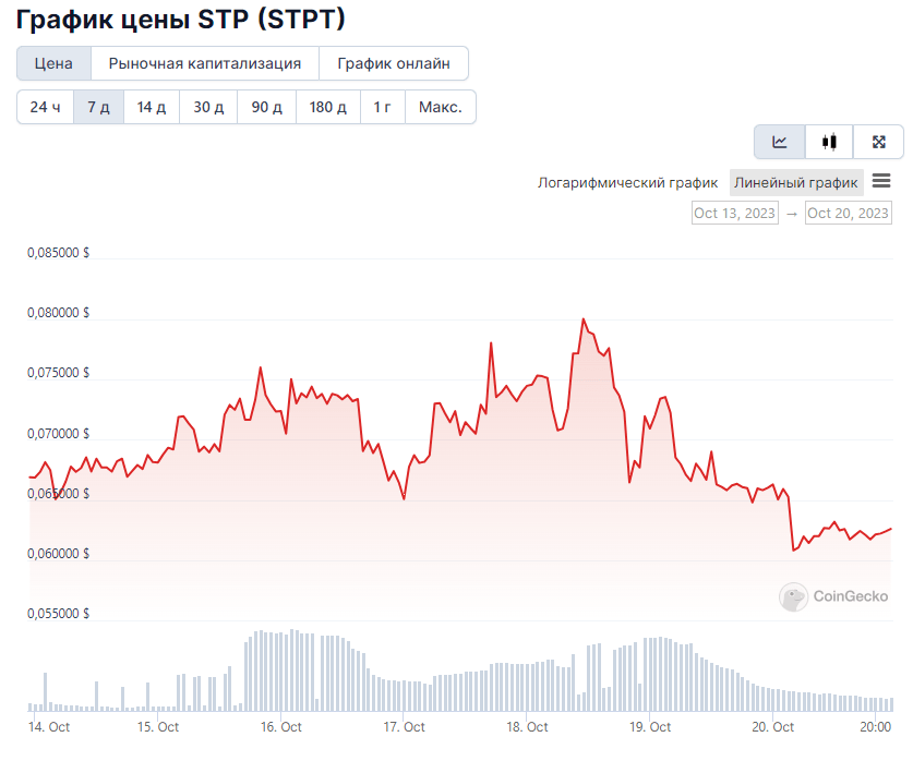Opera Снимок_2023-10-20_220341_www.coingecko.com