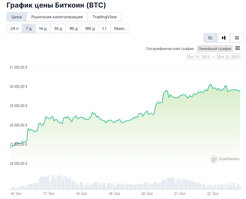 Opera Снимок_2023-10-22_194342_www.coingecko.com