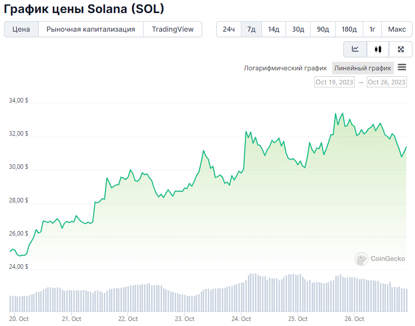 Opera Снимок_2023-10-26_212544_www.coingecko.com