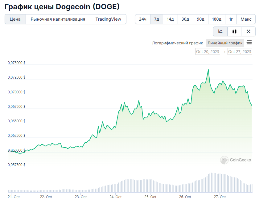 Opera Снимок_2023-10-27_213008_www.coingecko.com