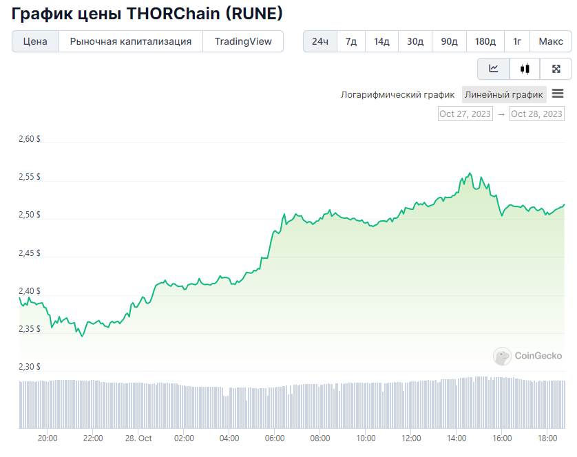 Opera Снимок_2023-10-28_184446_www.coingecko.com
