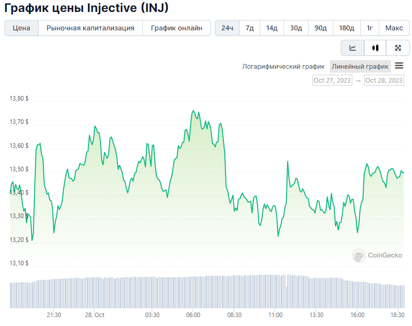Opera Снимок_2023-10-28_184649_www.coingecko.com