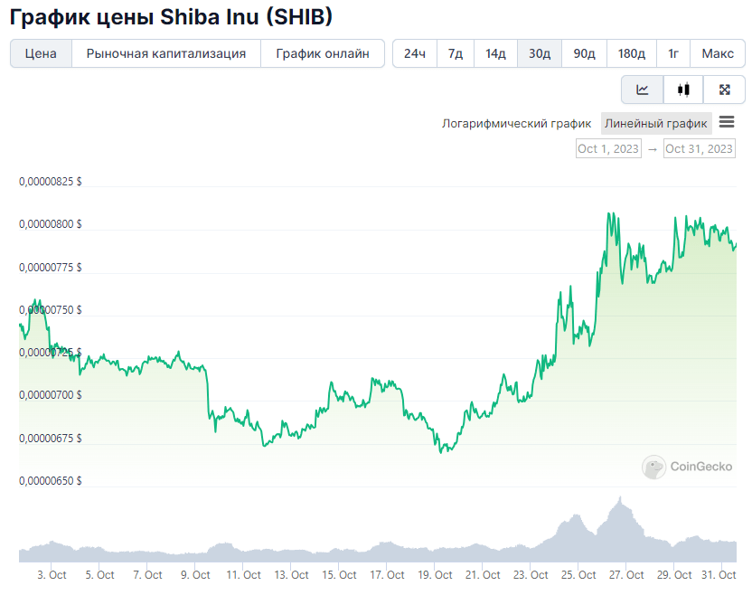 Opera Снимок_2023-10-31_142849_www.coingecko.com