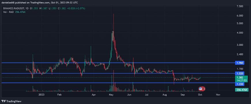 rad_chart