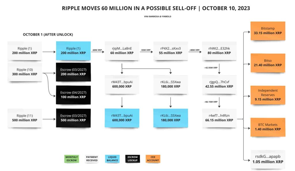 Ripple-move-60M-XRP-october-1024x595