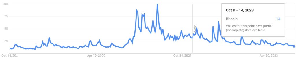 search-Bitcoin-google-trend-1024x207