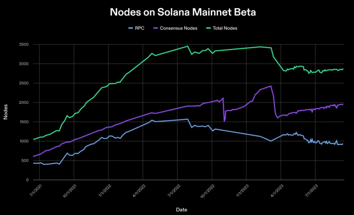 Solana-