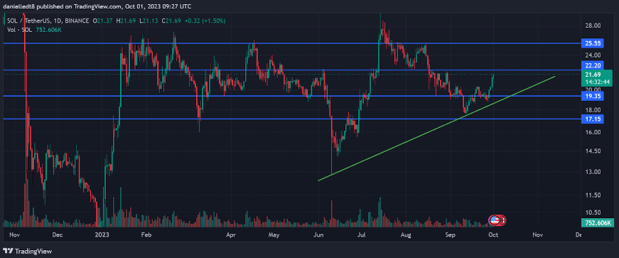 solana_chart