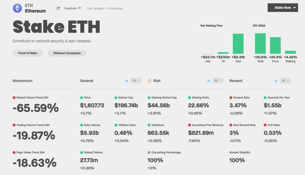 staking-ethereum-reward-1024x586