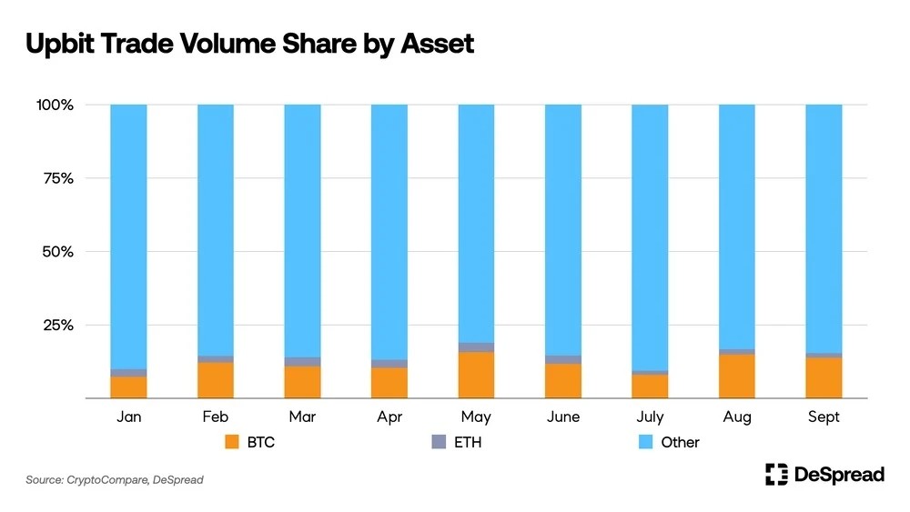 upbit-graph