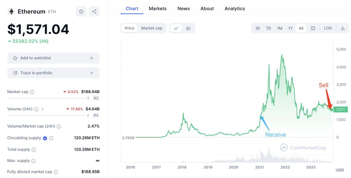 whale-selling-13871eth