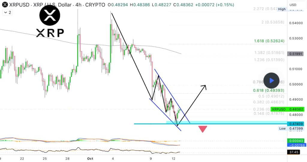 XRP-great-entry-timing-1024x539