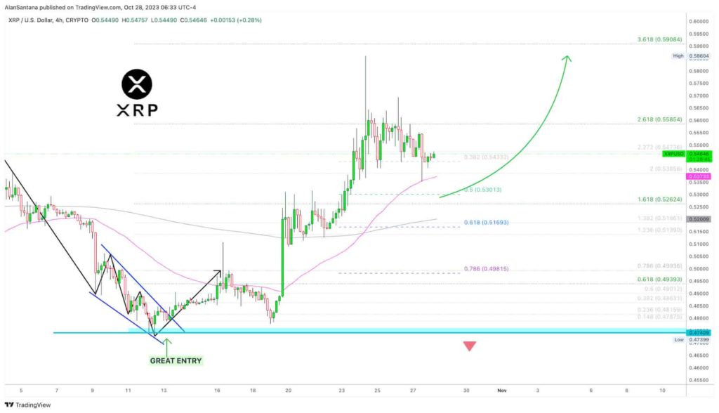 XRP-new-great-timing-support-1024x588