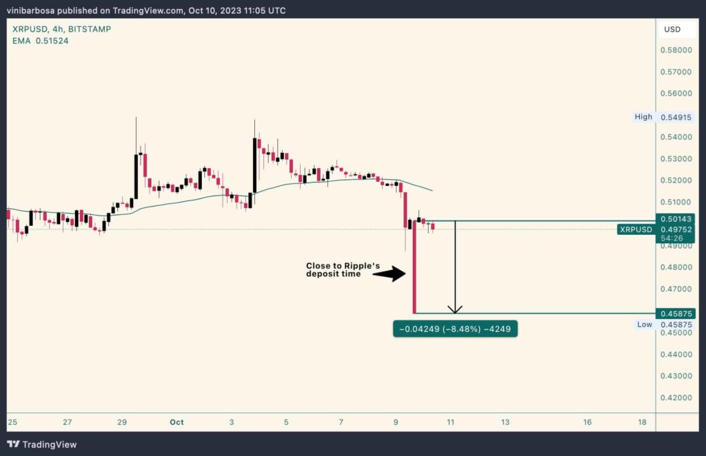 XRP-price-bitstamp-ripple-deposit-1024x662