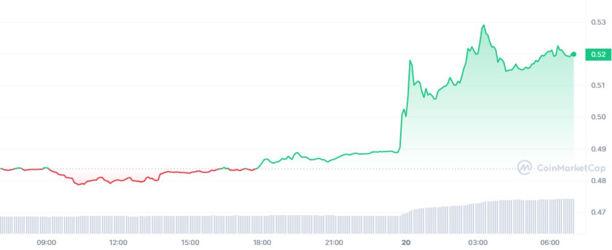 xrp-price-rise-suit-dismiss