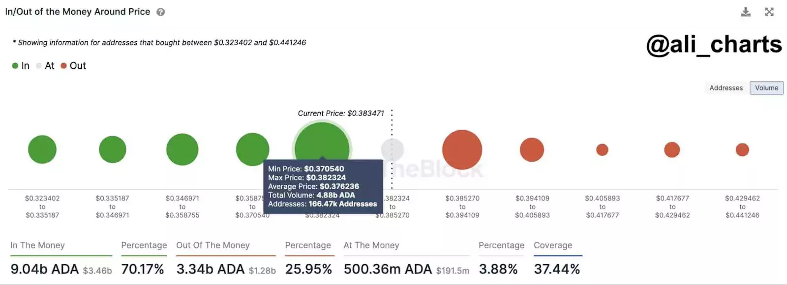 ada demand