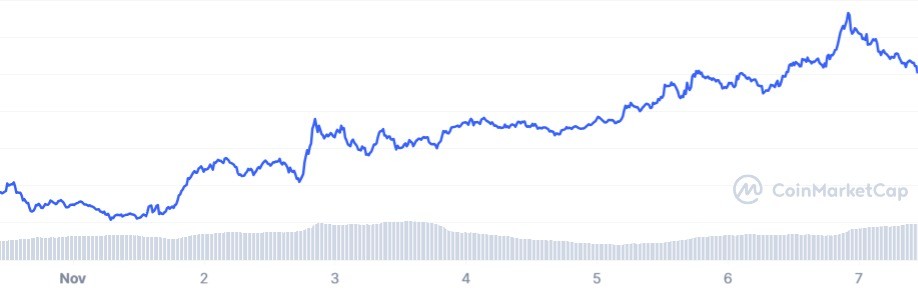 ADA_7D_graph_coinmarketcap