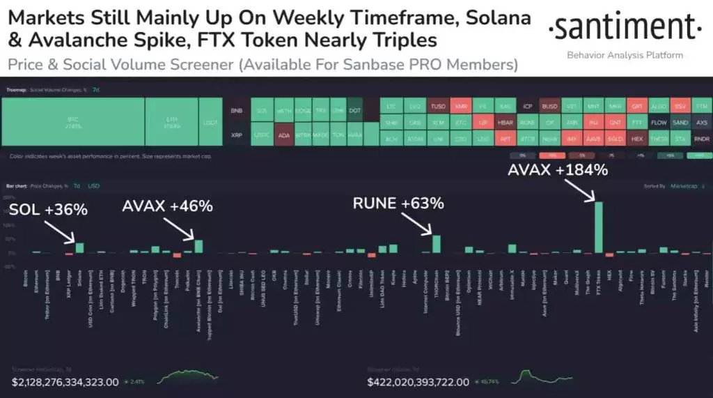 Altcoin-value-gains-in-previous-7-days-1024x571