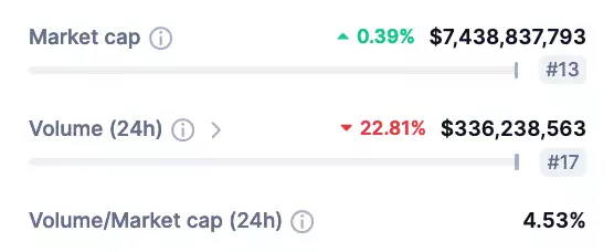 Avalanche-marketcap