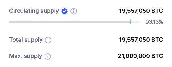 Bitcoin-circulating-supply