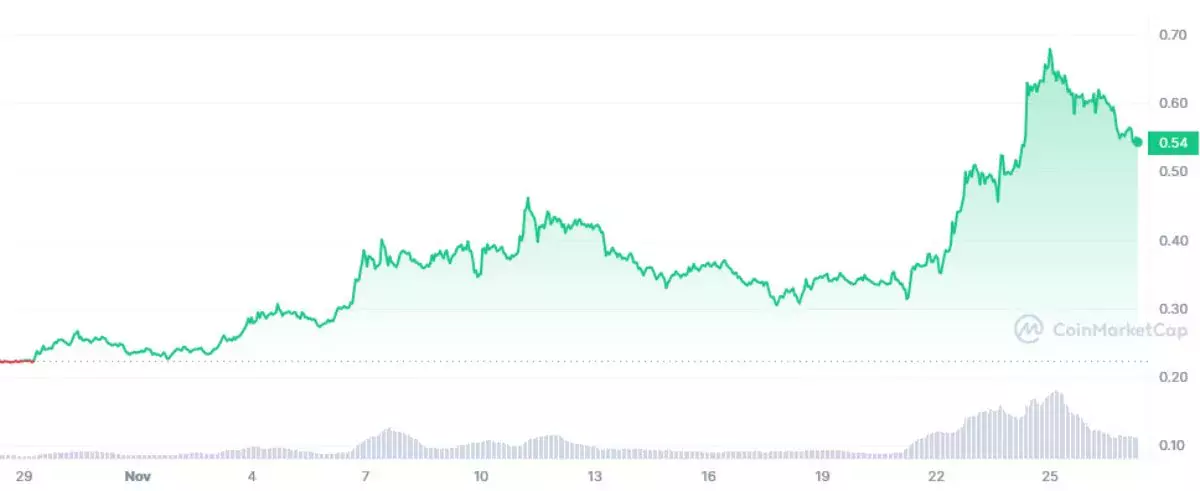 blur-price-drop-november